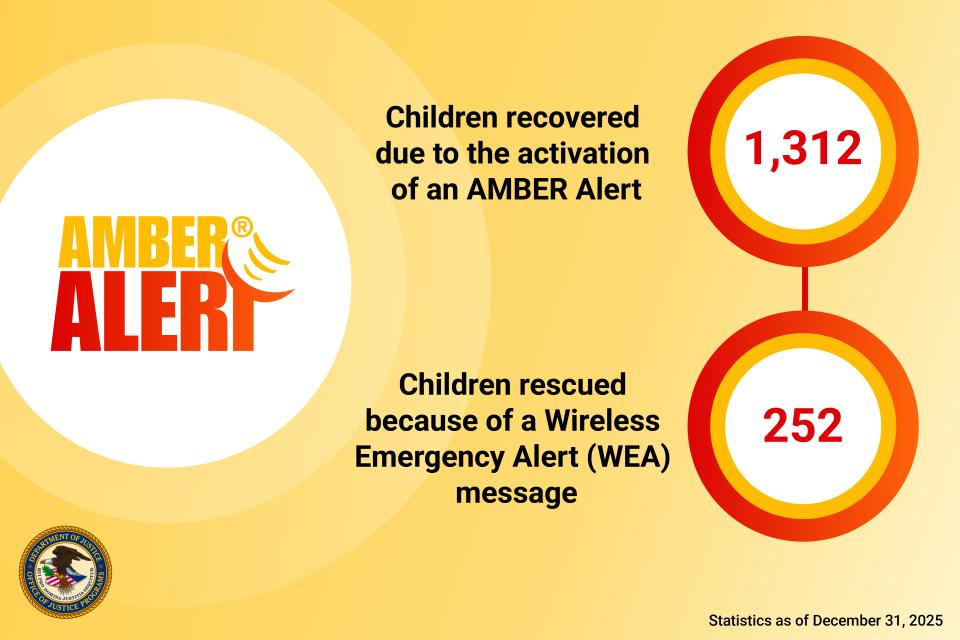 AMBER Alert Statistics - As of December 31, 2025